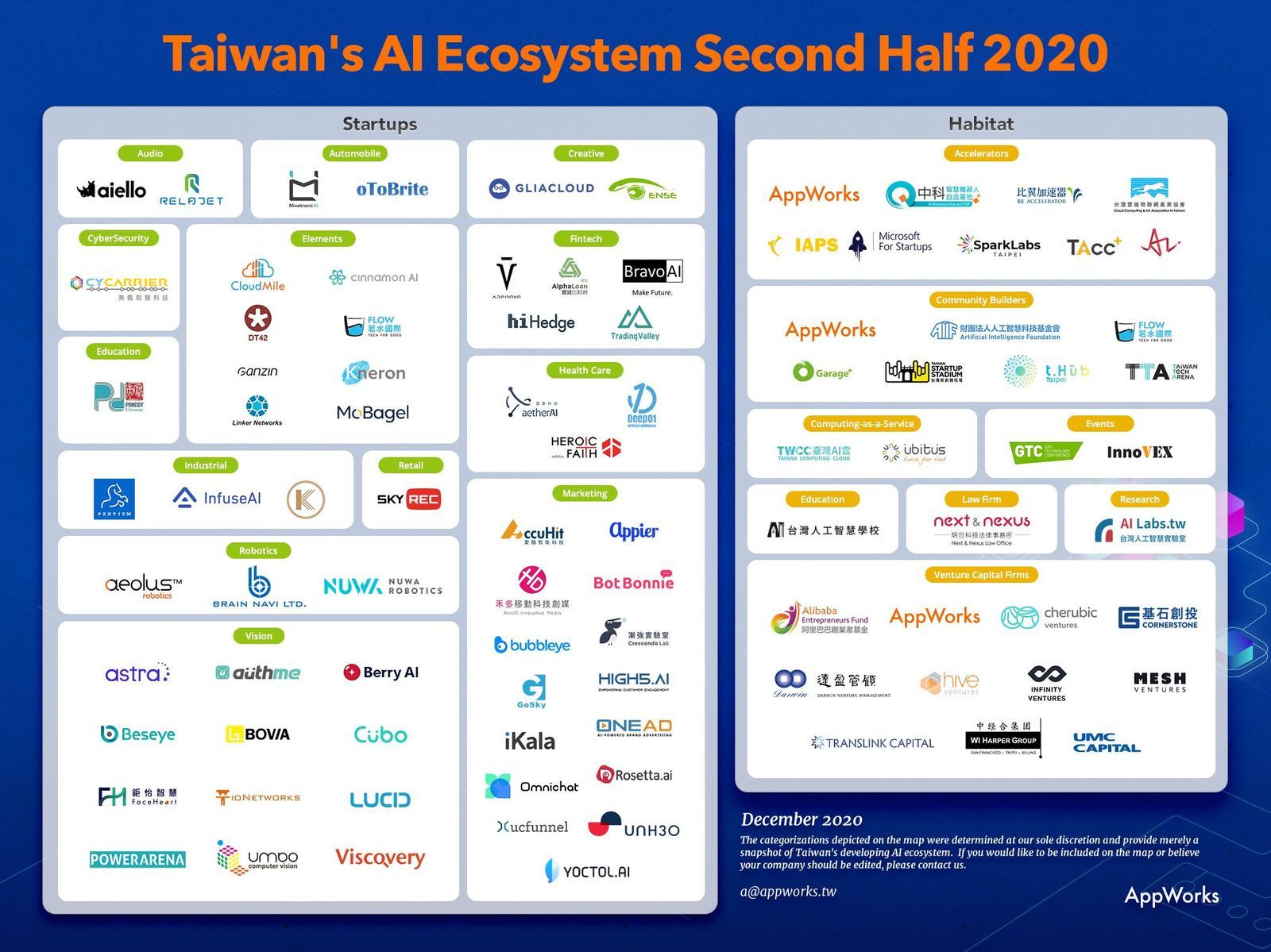 迎接2021:AI新創的挑戰與產業AI應用趨勢變化?