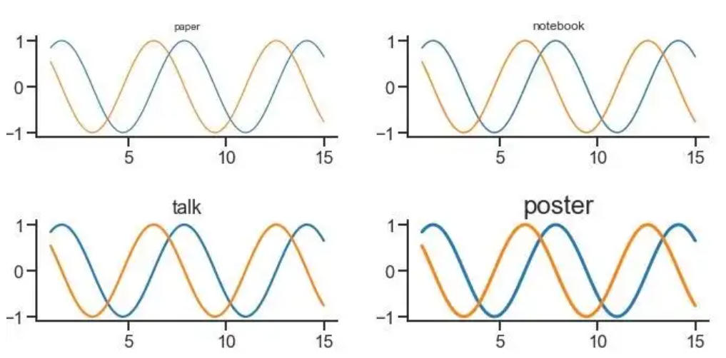 數據分析基本工具-Seaborn